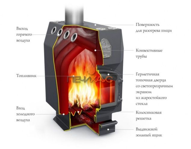 Печь отопительная TMF Студент, СД, СК, ТВ