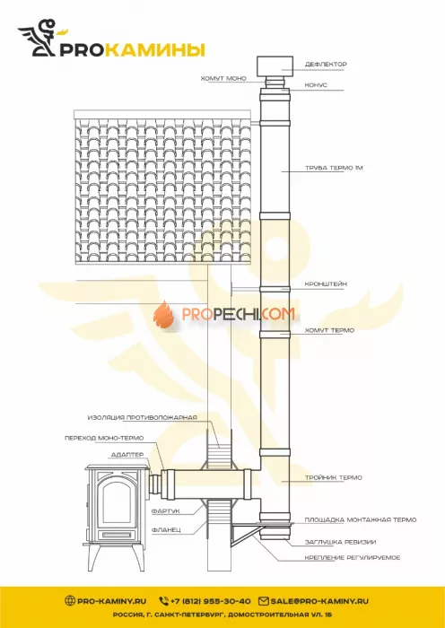 Дымоход через стену д120 5м aisi430 0,8мм