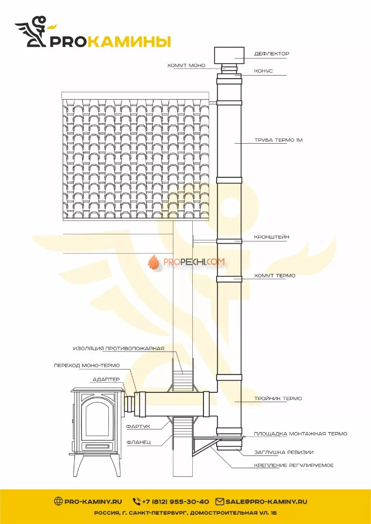 Дымоход через стену д120 5м aisi430 0,8мм