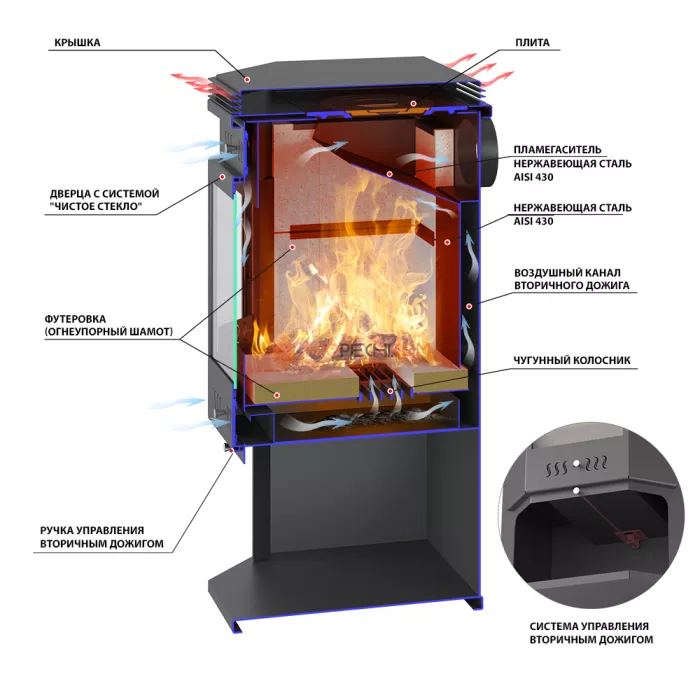 Печь-Камин ASTON 12 кВт (200 м³) Призматик с плитой (Амфиболит)