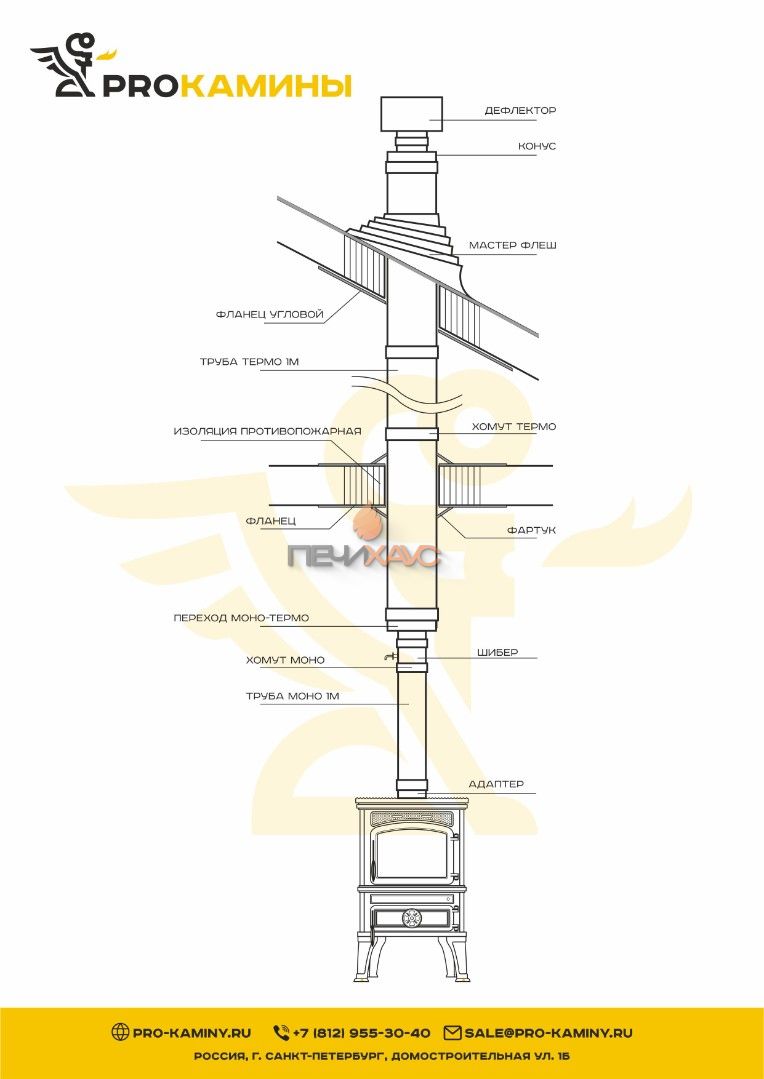 Дымоход для печи через крышу д150 5м aisi430 0,8