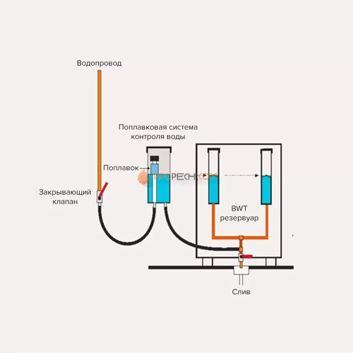 Электрическая печь Helo Magma 210