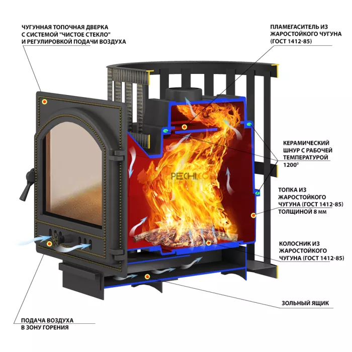Печь Везувий Легенда Стандарт 12 (ДТ-3С)