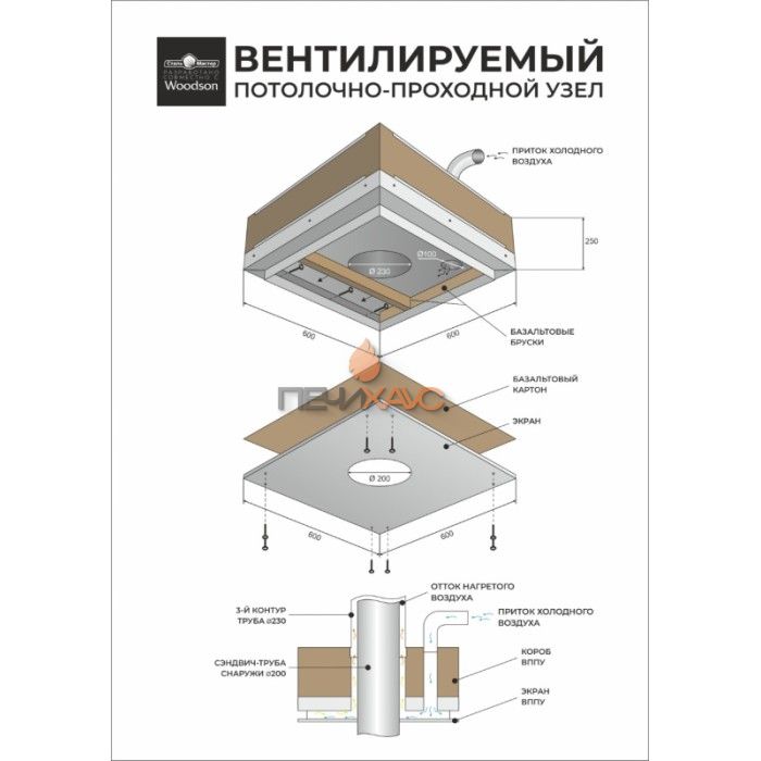 Вентилируемый потолочно-проходной узел WoodSoon Кубасту (с отверстием по центру ф200)