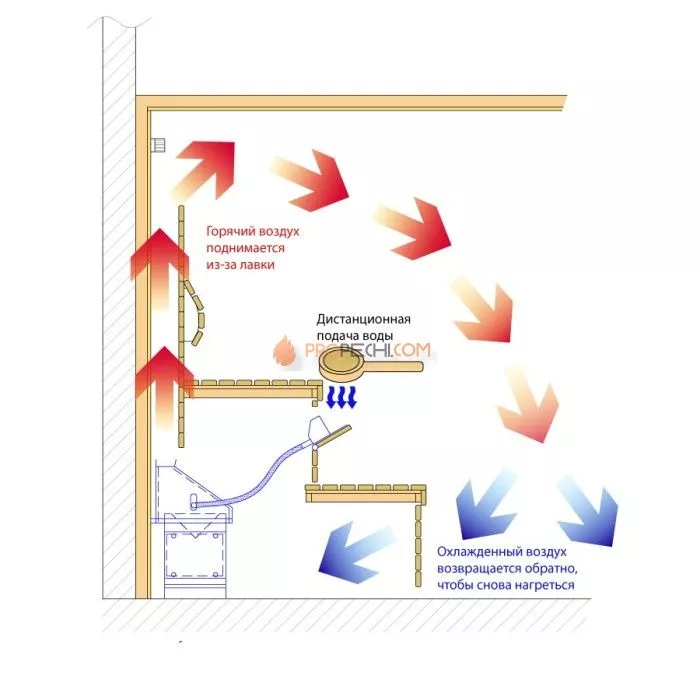 Электрическая печь Lang UE 35/132, 10.5 кВт (скрытая установка)