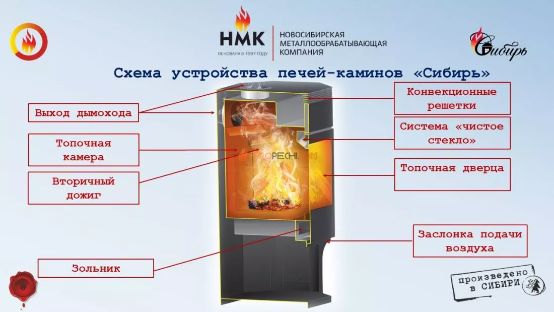 Печь-камин НМК Сибирь 15