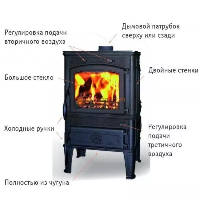 Печь Ferguss Magma Cook SD