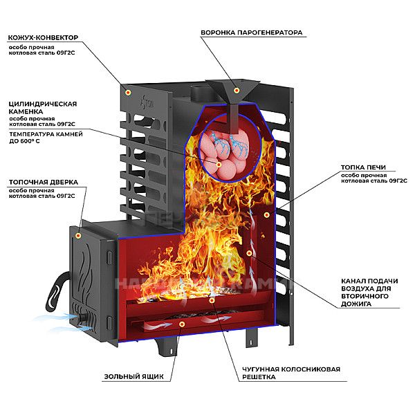Печь для бани ASTON 16 с закрытой каменкой