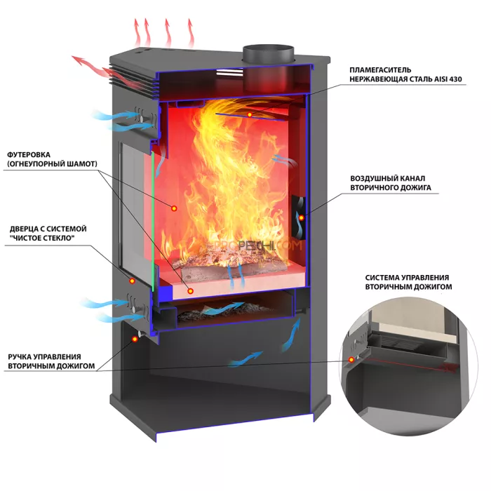 Печь-Камин ASTON 11 кВт (180 м³) угловой d 150мм