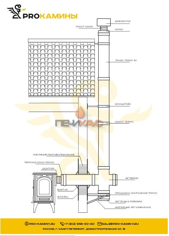 Дымоход через стену с четвериком д150 5м aisi316